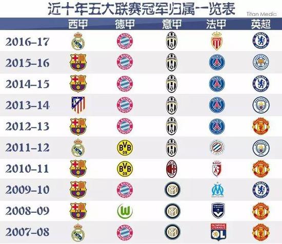综合实力与