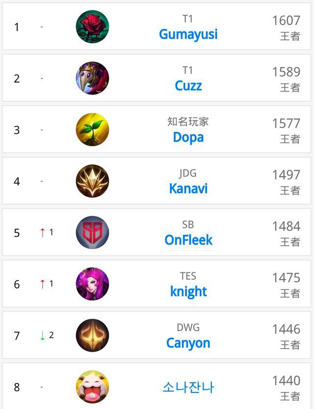 启转会谈判 启转会谈判