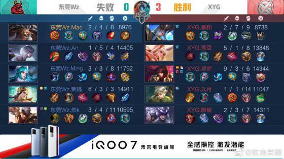 与副标题组 与副标题组