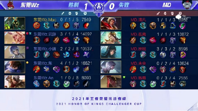 因其精准的 因其精准的